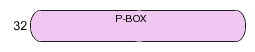 P-BOX