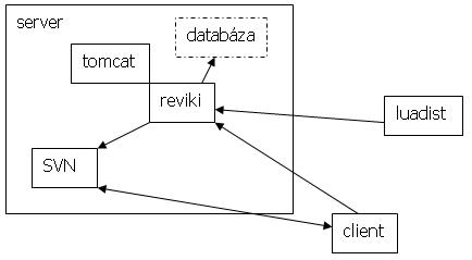 schema