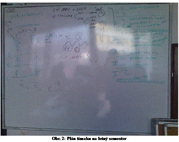 Obr. 2: Pln tmaku na letn semester