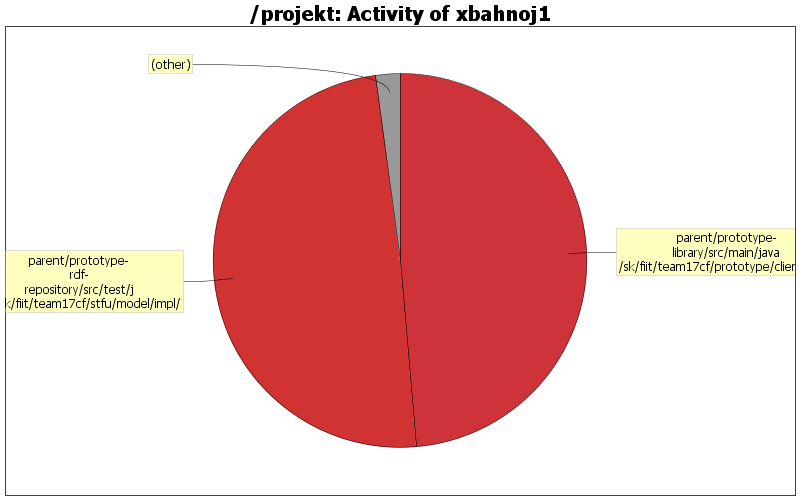 Activity of xbahnoj1