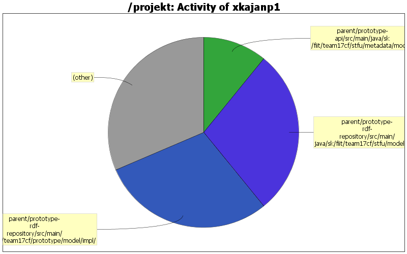 Activity of xkajanp1