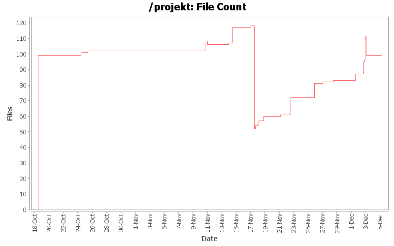 File Count