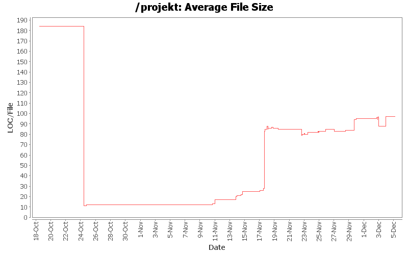 Average File Size