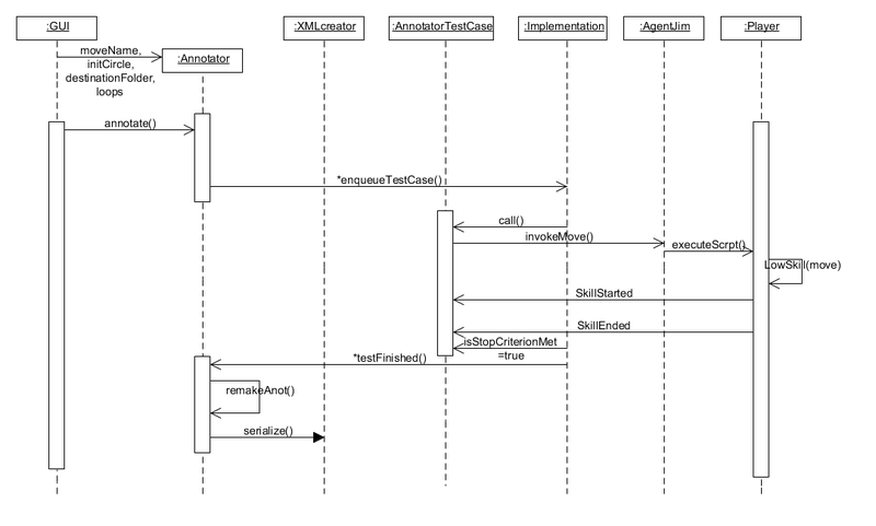 Súbor:Annotator3.png