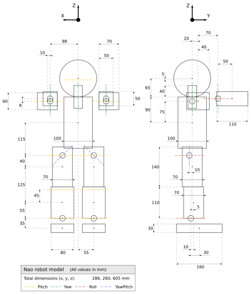 512px-Models NaoBoxModel.png