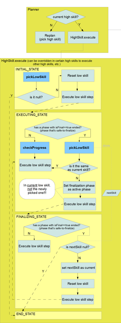 Planner-activity-diagram.png