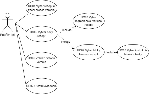 useCases